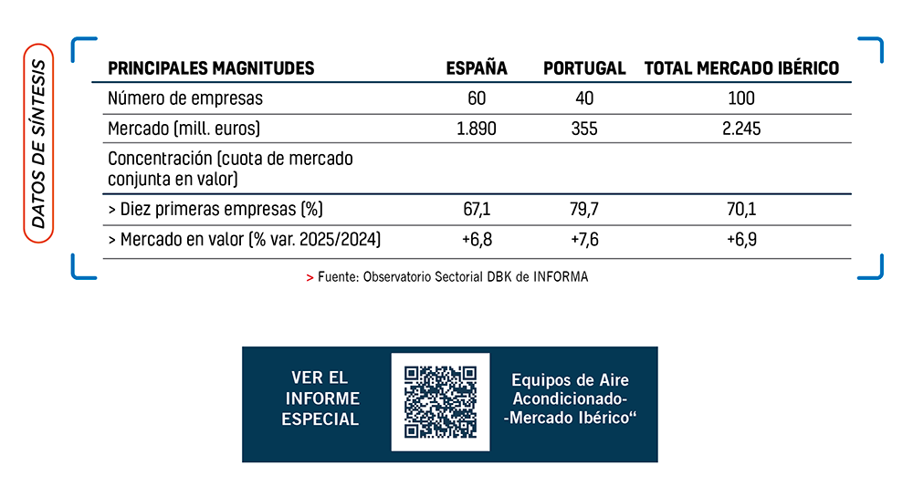 dbkinforma ventas ac 3