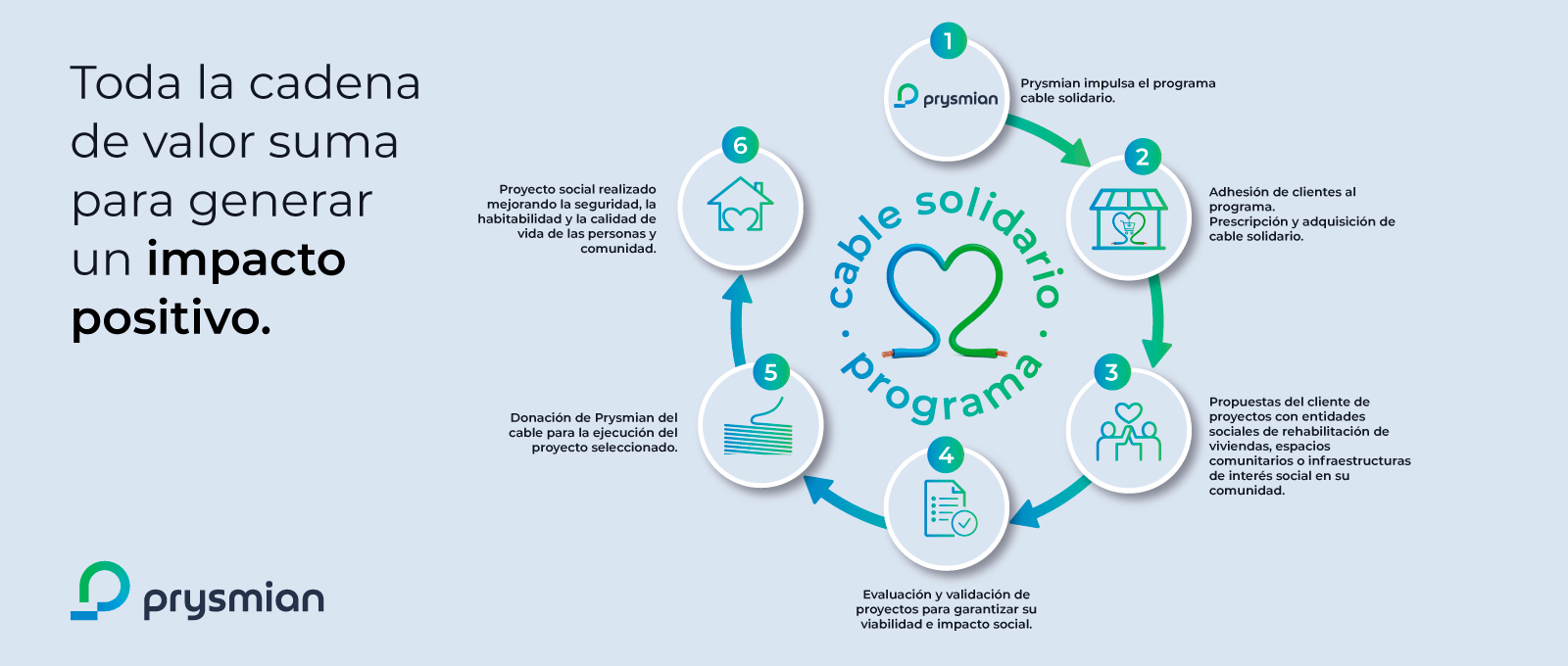 prysmian cablesolidario 4