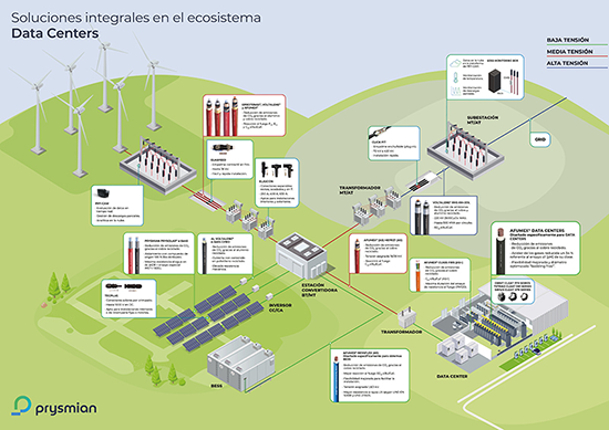 prysmian catalogo data center 2