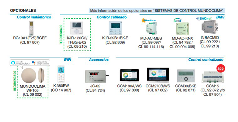 SALVADOR Escoda S.A presenta su nuevo CASSETTE Mundoclima® serie H11 360º A++ para mejorar el confort y disminuir el consumo SALVADOR Escoda S.A presenta su nuevo CASSETTE Mundoclima® serie H11 360º A++ para mejorar el confort y disminuir el consumo
