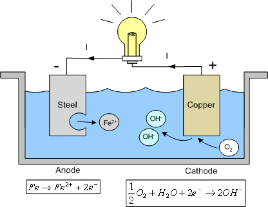 AMAZONIAN HVAC ANALISIS CORROSION 10