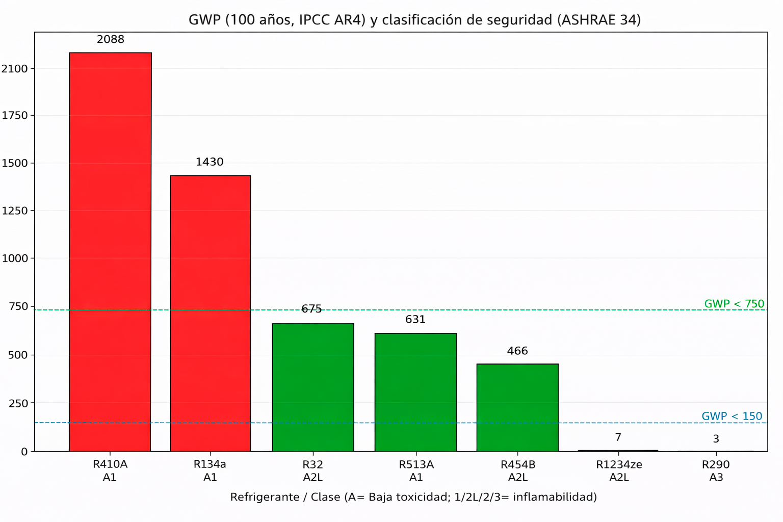 ATUAIRE REFRI NATURAL 3