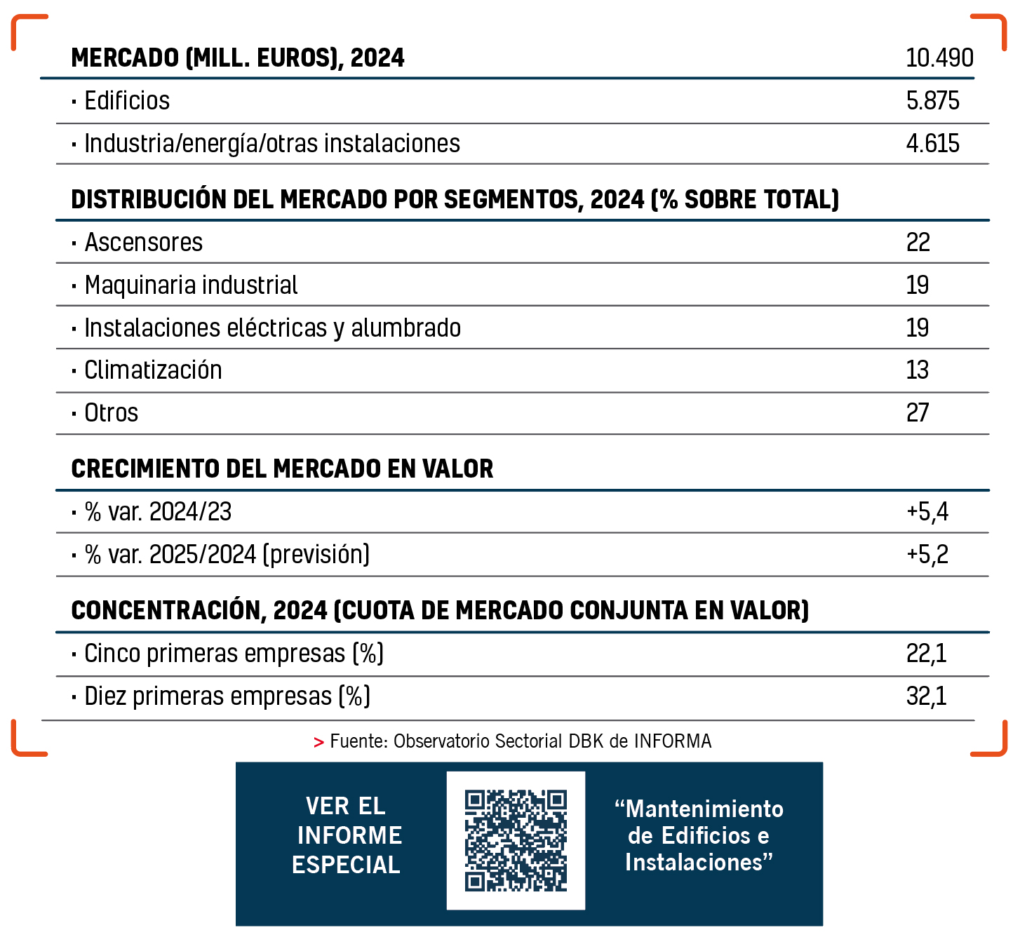 DBKINFORMA MANTEN TECNICO EDIF 2
