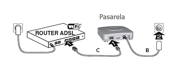 DELTADORE Diseño del ecosistema de un Hogar Conectado 7