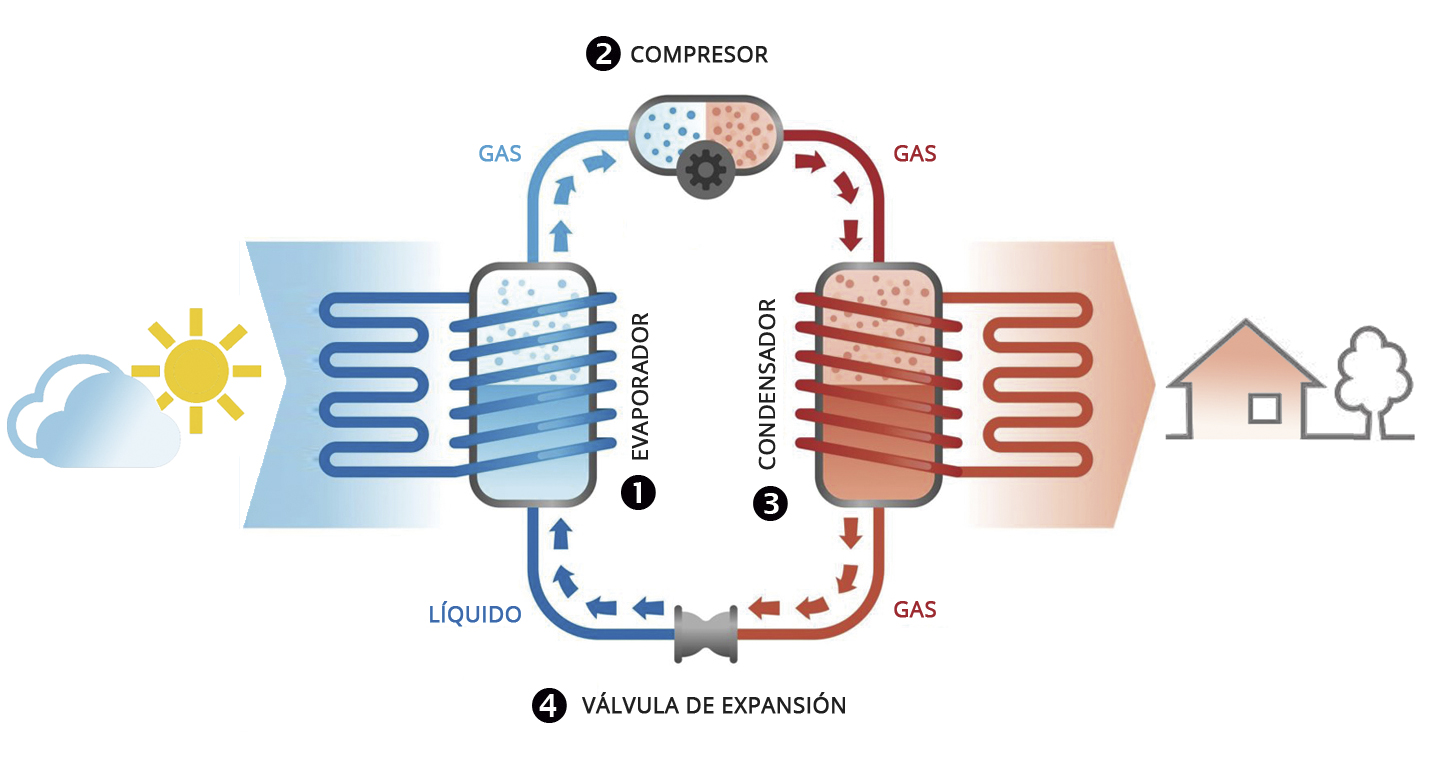 DROPSON bombadecalor 10