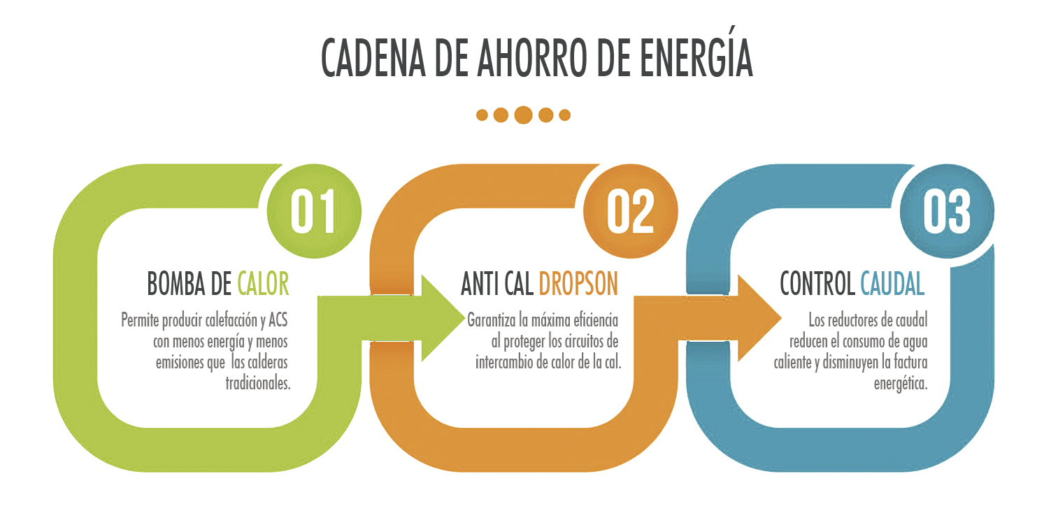 DROPSON bombadecalor 3