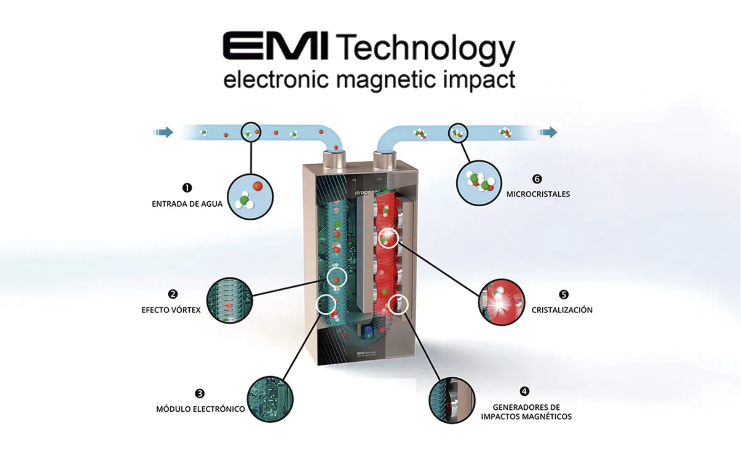 DROPSON bombadecalor 6