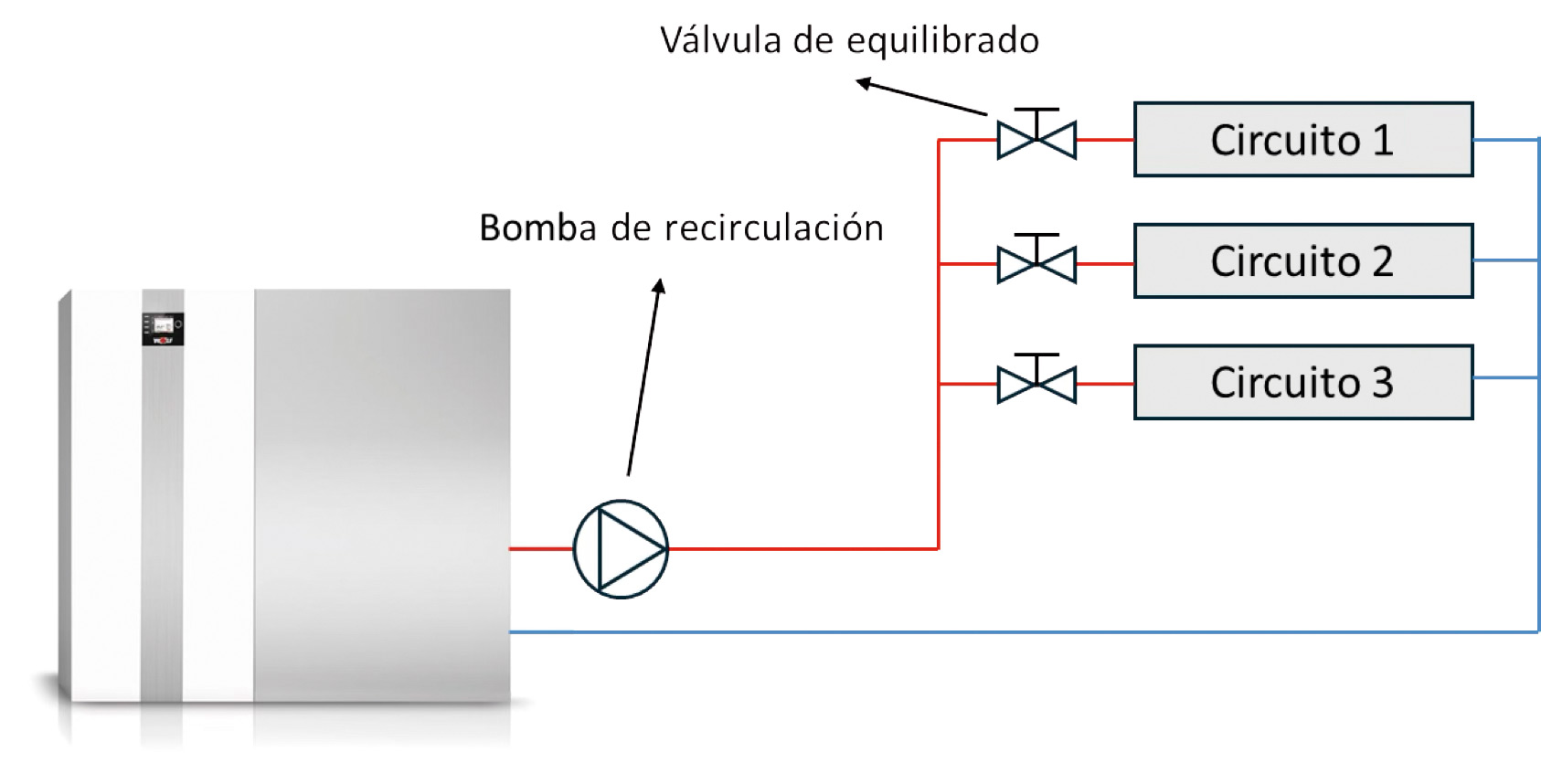 FEGECA EQUILIBRIO HIDRAULICO 2
