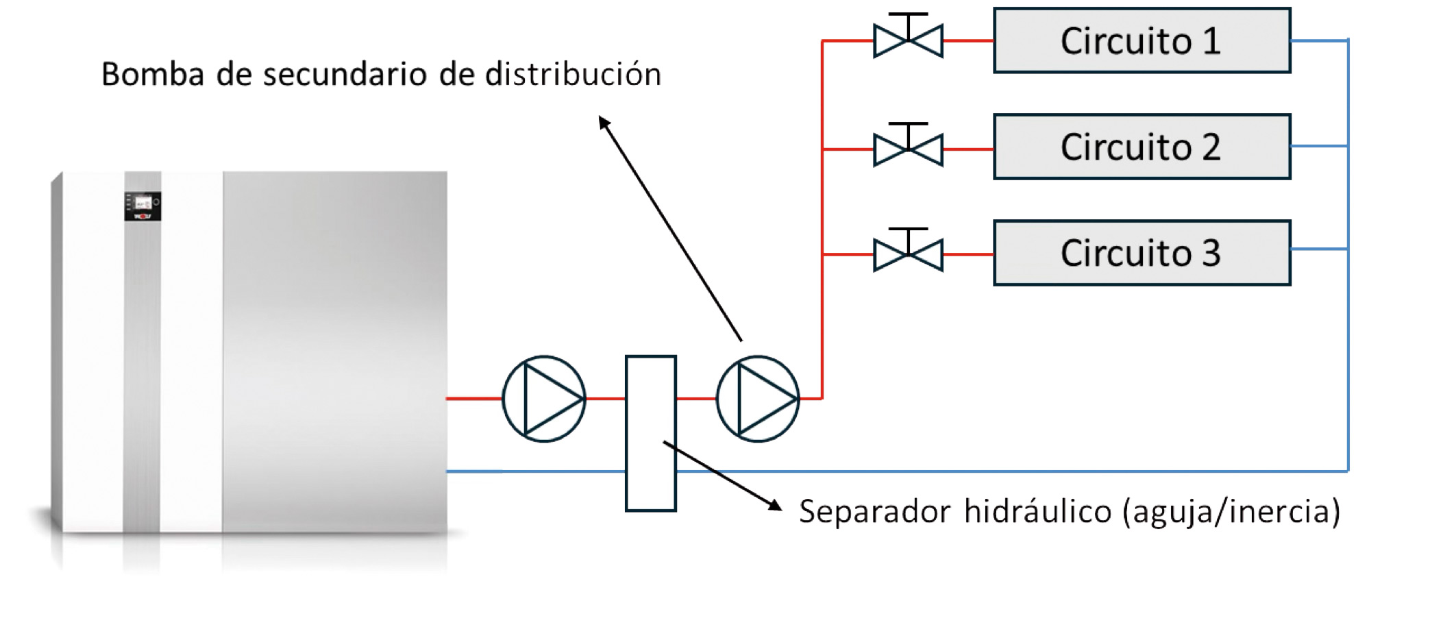 FEGECA EQUILIBRIO HIDRAULICO 3
