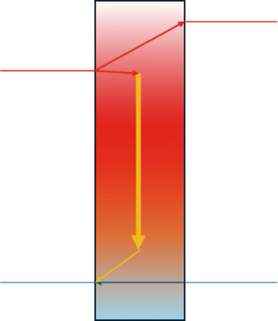 FEGECA EQUILIBRIO HIDRAULICO 7