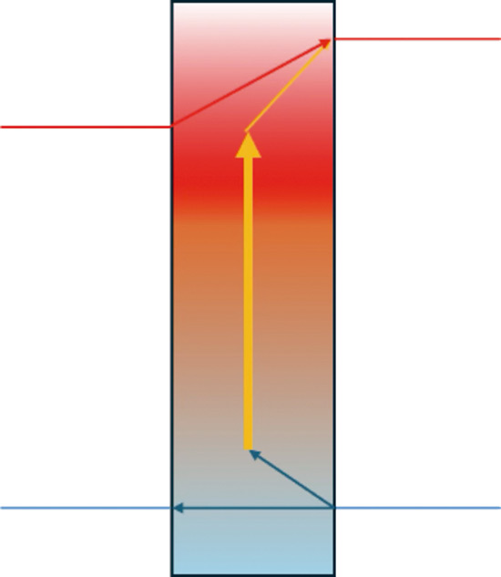 FEGECA EQUILIBRIO HIDRAULICO 8