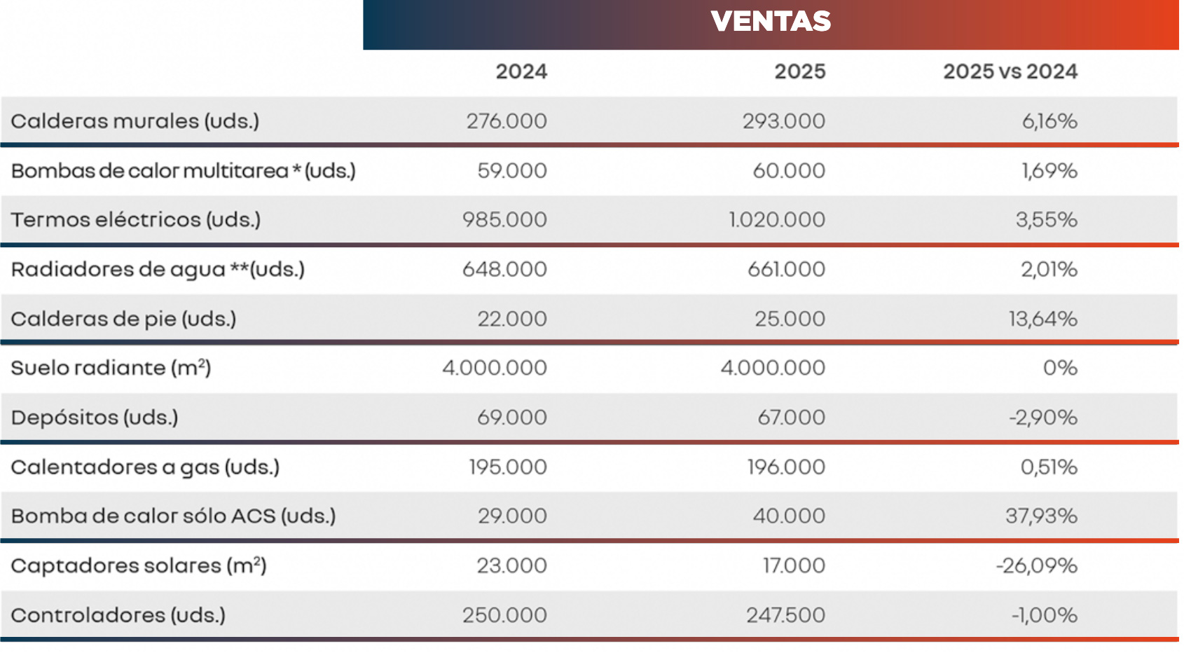 FEGECA INFORME CALEFA 25 04