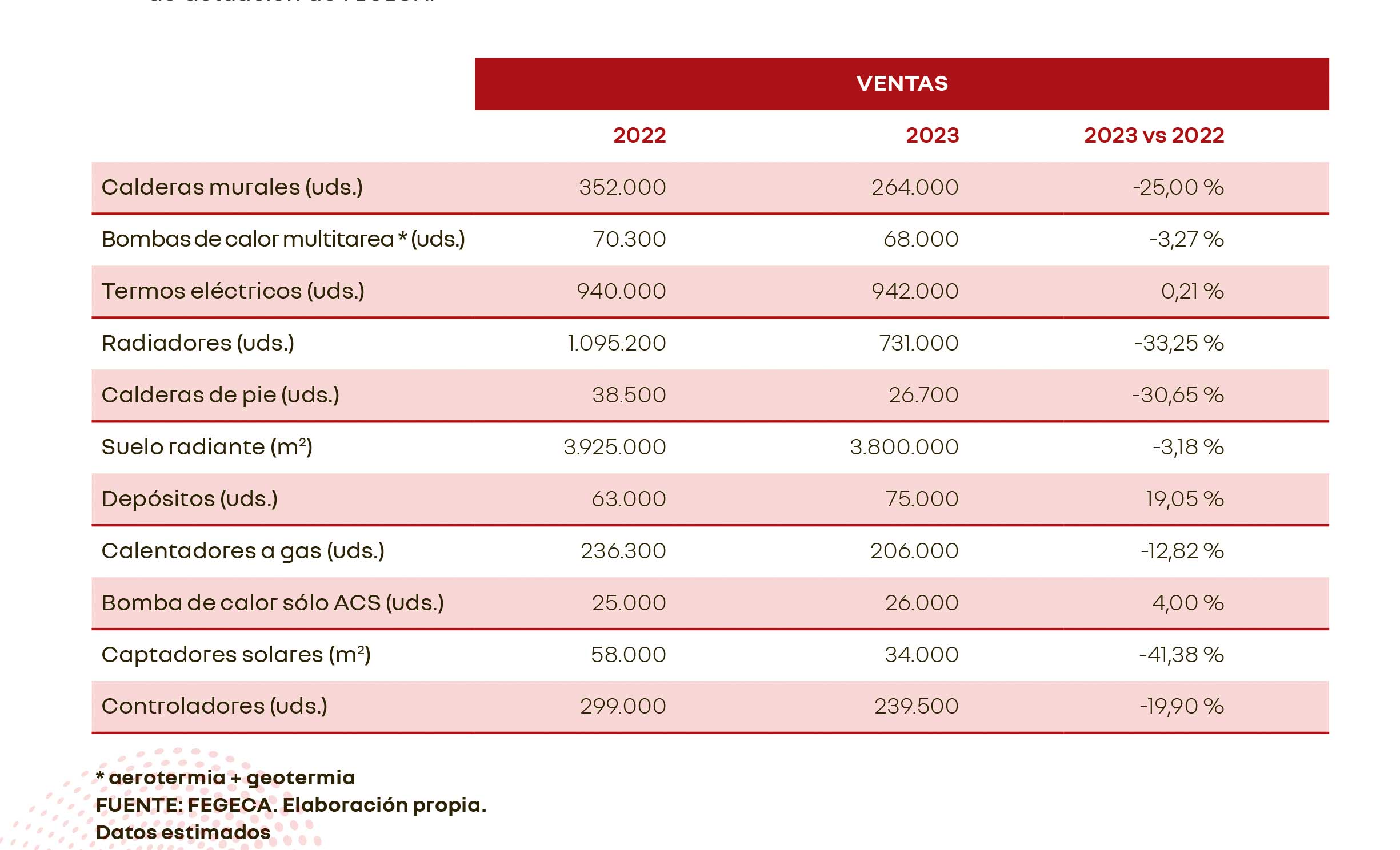 FEGECA calefacciONAño2023 03