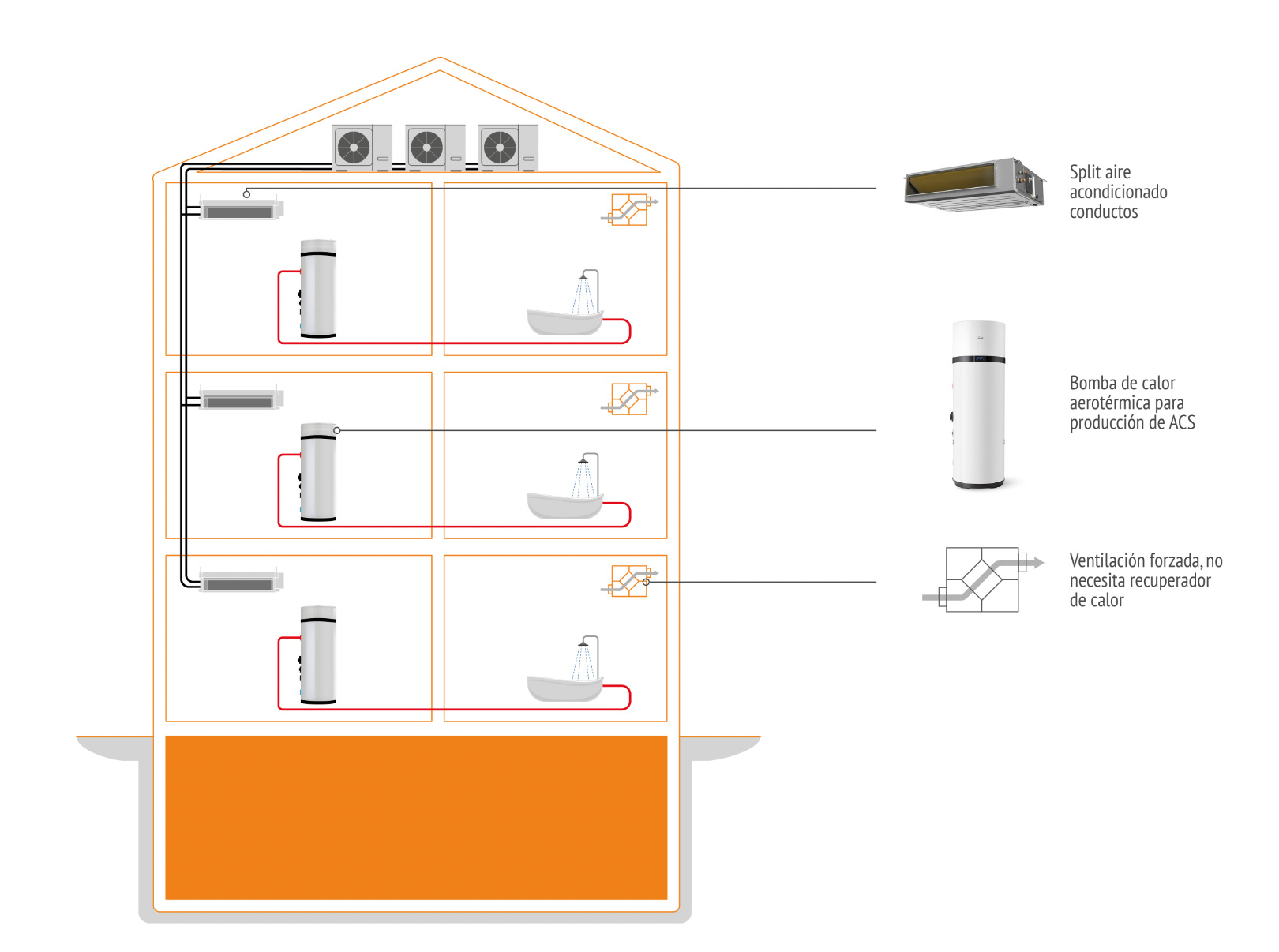 FERROLI CLIMA CONDUCTOS 2