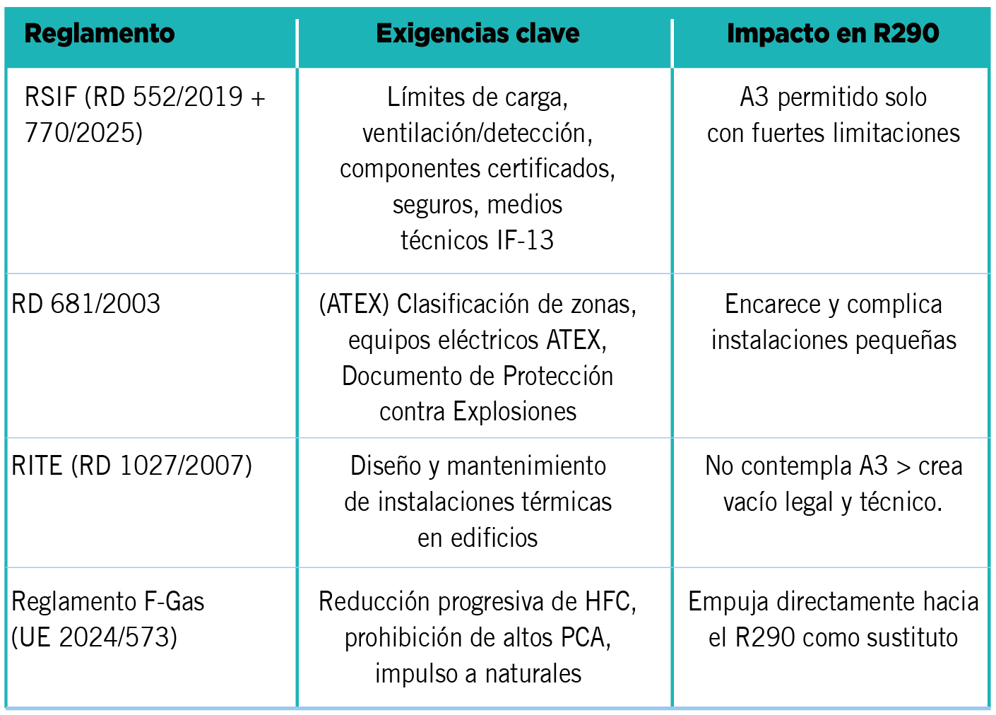 GRANCLIMA bombonas propano 3