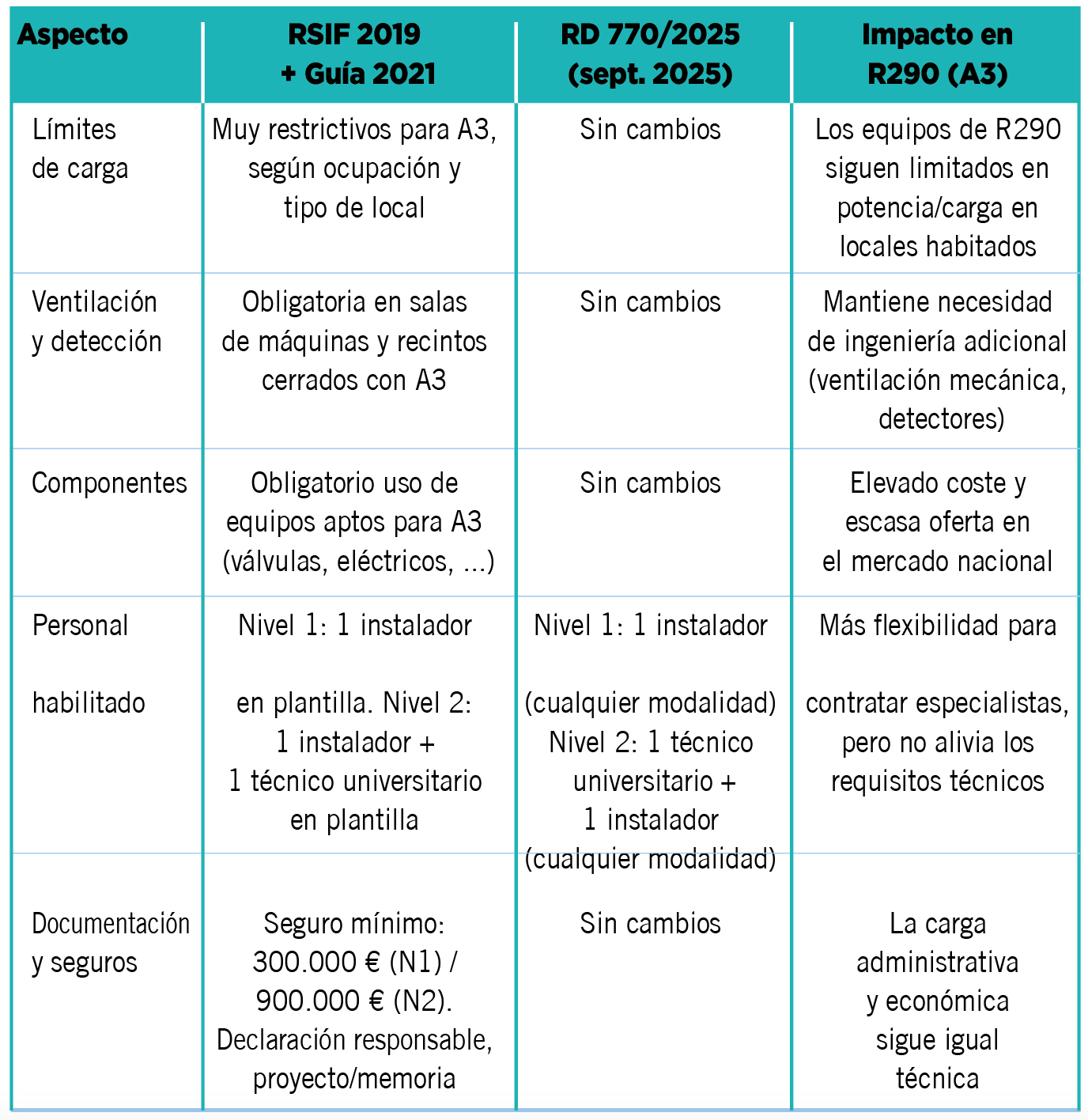 GRANCLIMA bombonas propano 4
