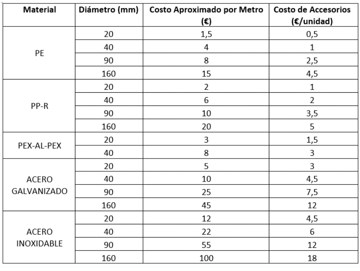 INTARCON TUBERÍAS INSTAL 03
