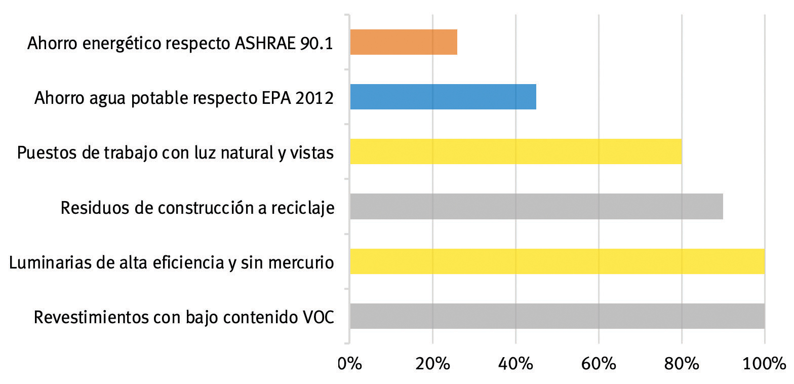 Imagen 7 Metricas Sostenibilidad