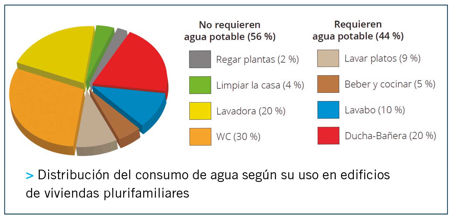 Instalaciones y equipos 1