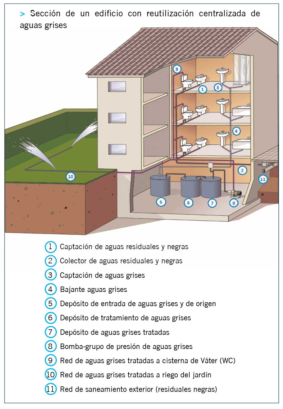 Instalaciones y equipos 3