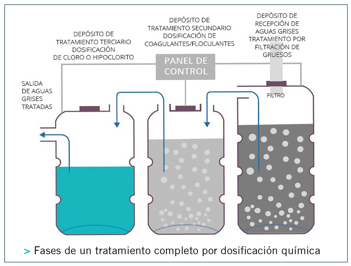 Instalaciones y equipos 4
