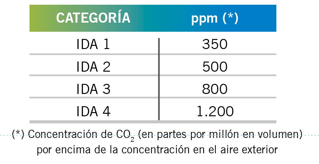 KEYTER CLIMA GRANDES SUPERFICIES 8