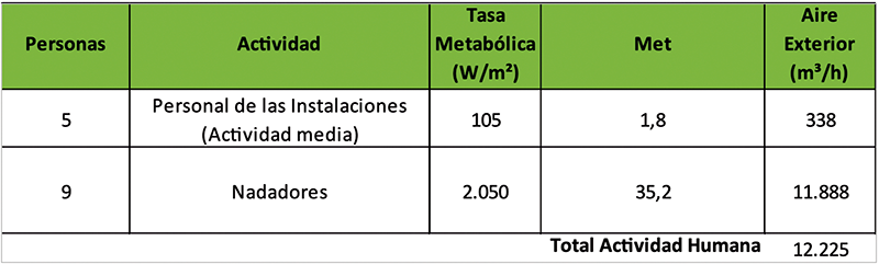 KEYTER Metabolismo y ventilación 12