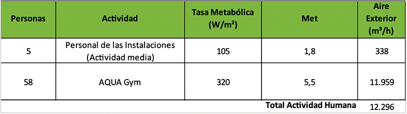 KEYTER Metabolismo y ventilación 14