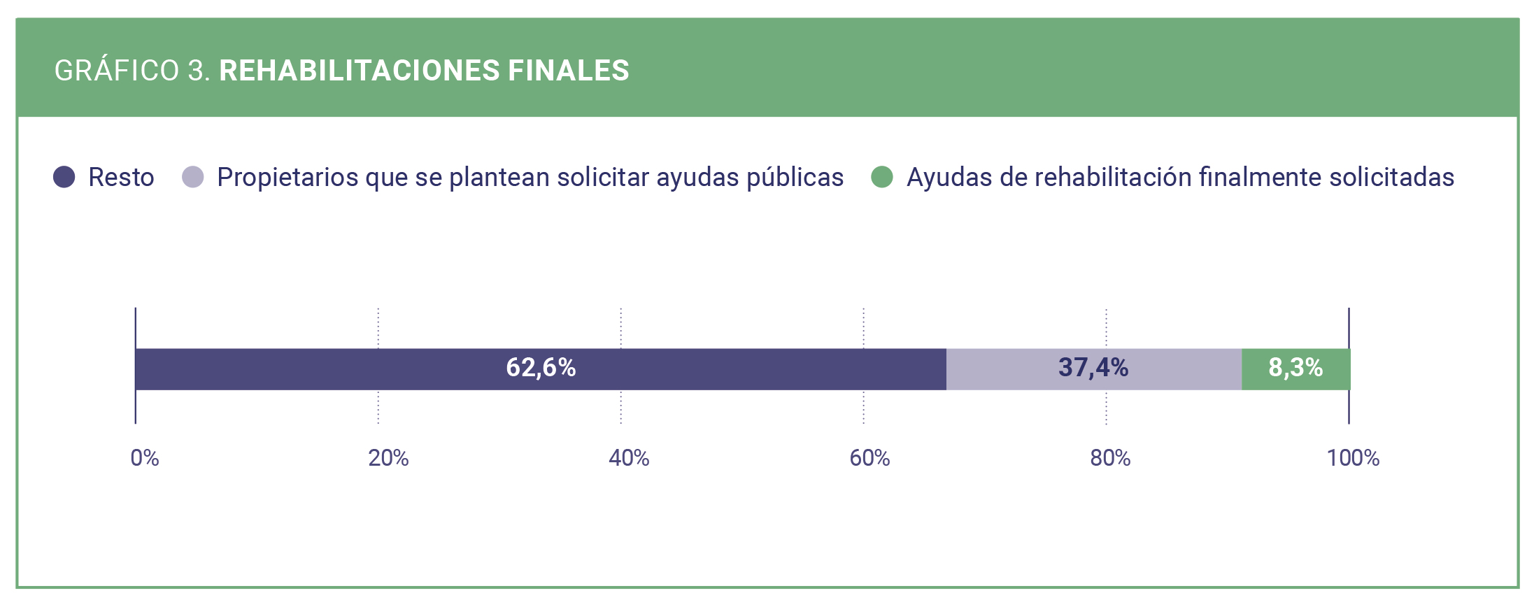 OREVE CGATE DESCARBONIZACION 3