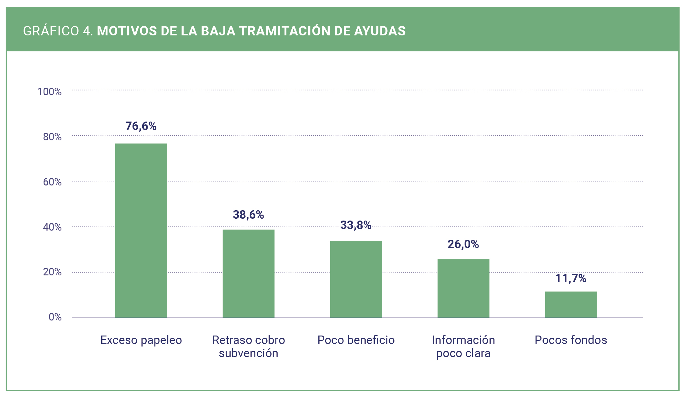 OREVE CGATE DESCARBONIZACION 4