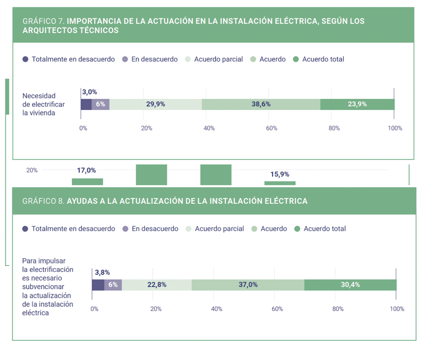 OREVE CGATE DESCARBONIZACION 5