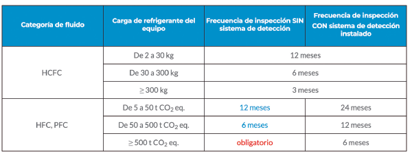 PRO 32 Articulo 1 Foto 3