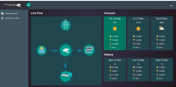 PRO21 Articulo 2 Foto 5