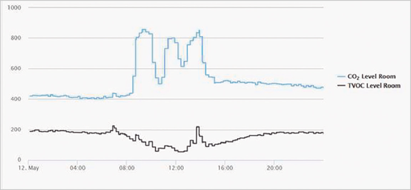 PRO24 Articulo 5 Foto 5