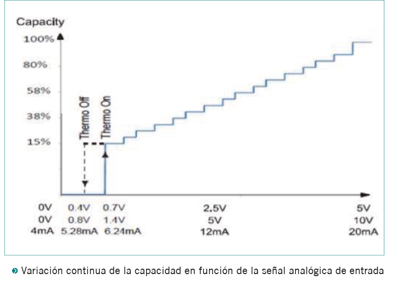 PRO26 Articulo 3 Foto 7