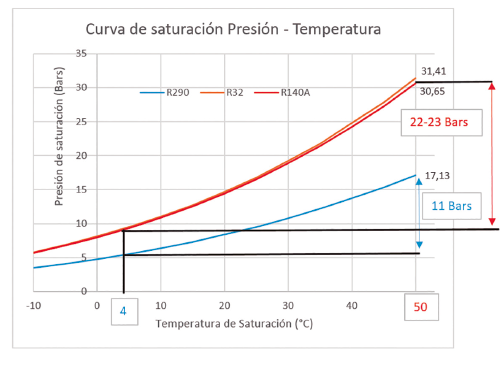 PRO27 Articulo 10 Foto 3