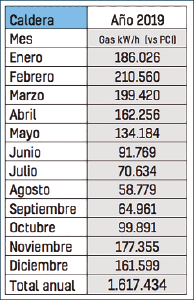 PRO31 Articulo 9 Foto 5