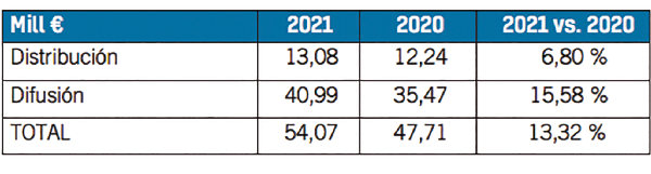 PRO33 articulo 6 foto 5