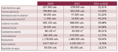 PRO33 articulo 7 foto 3