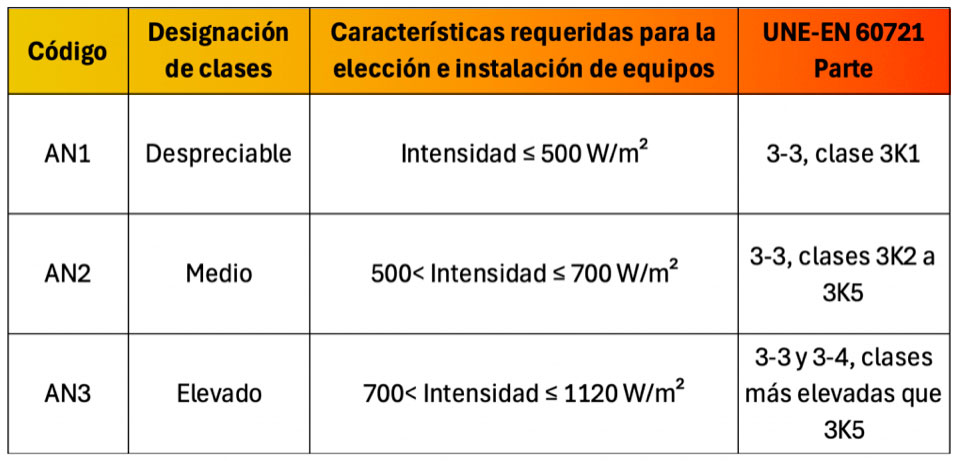 PRYSMIAN RADIACION SOLAR CABLES 2