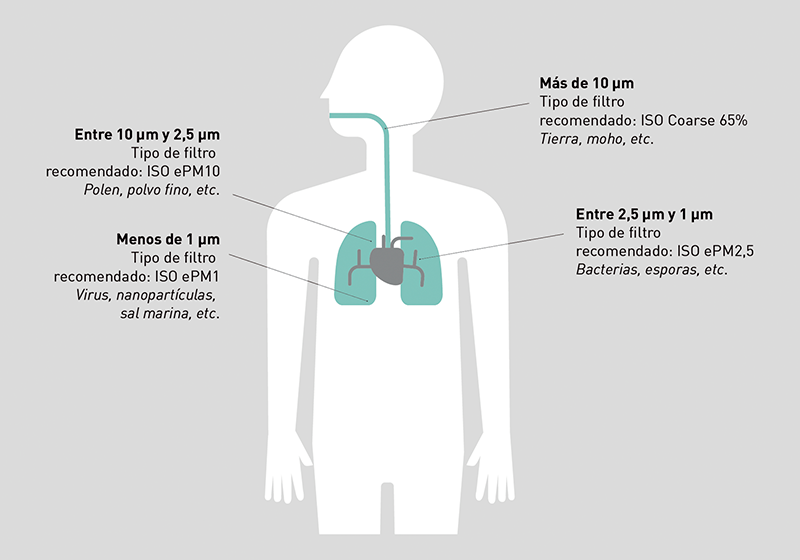 SOLER Y PALAU TECN DE FILTRACION 3