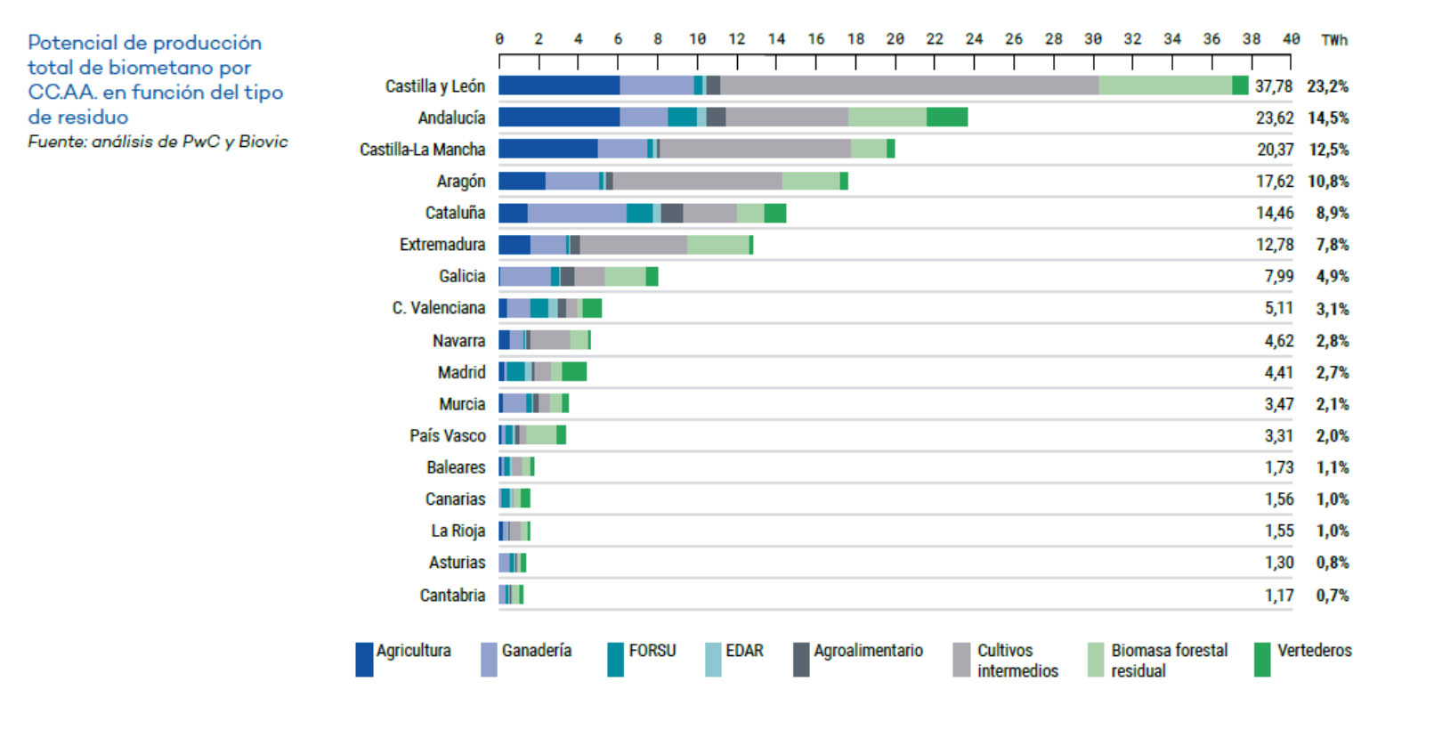 actecir fegeca hibridacion 8