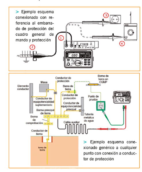 ej esquema conexion