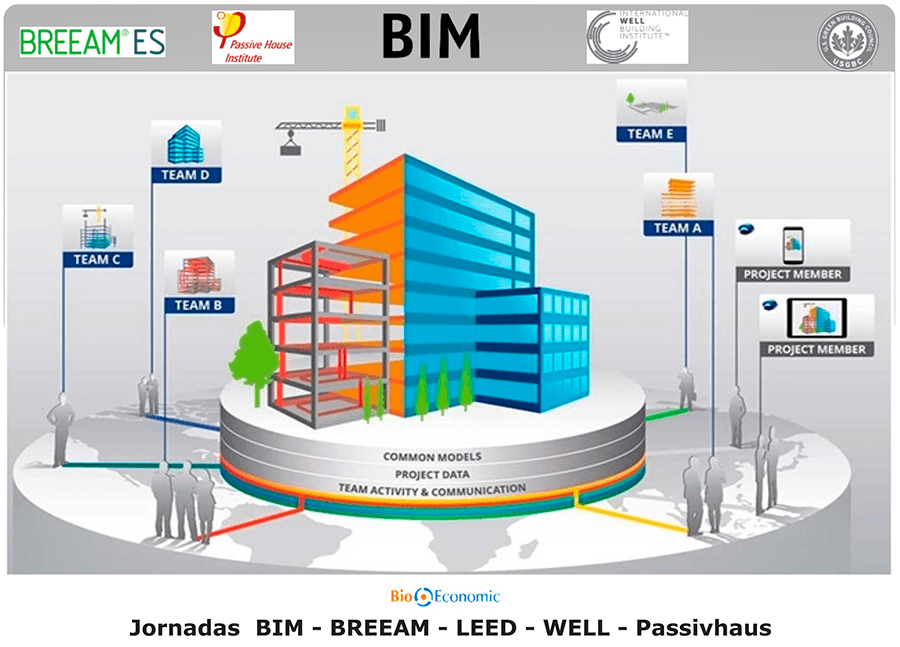 bim jornada bioeconomic 1