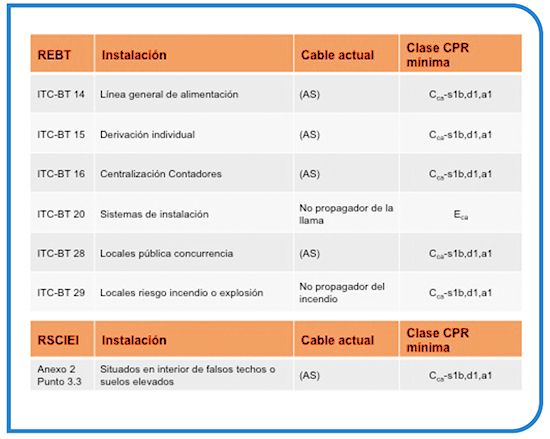 cuadro 3 CPR