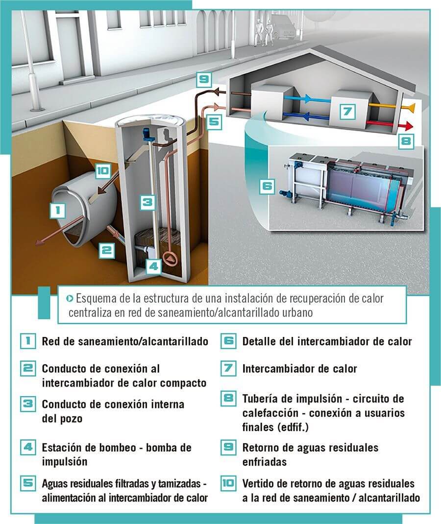 Cinco ventajas de instalar un recuperador de calor en una vivienda  unifamiliar - Climatización e instalaciones
