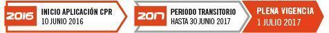 plazos CPR
