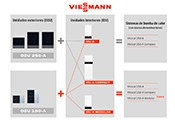 VIESSMANN presenta el nuevo concepto de montaje simplificado para las bombas de calor Vitocal: máxima flexibilidad en la planificación y la instalación